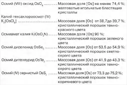 Металлы драгоценные.
