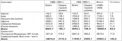 Металлы драгоценные.