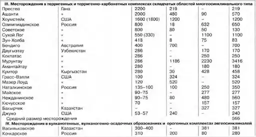 Металлы драгоценные.