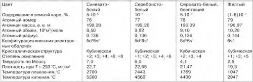 Металлы драгоценные.