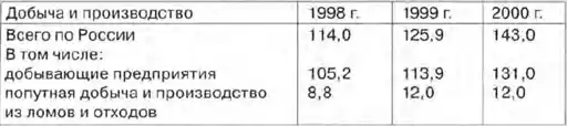 Металлы драгоценные.