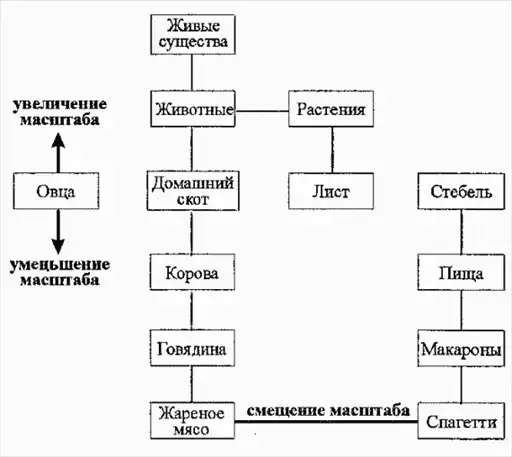 NLP. ������ ������������ �����������.