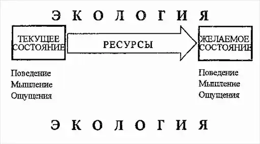 NLP. ������ ������������ �����������.