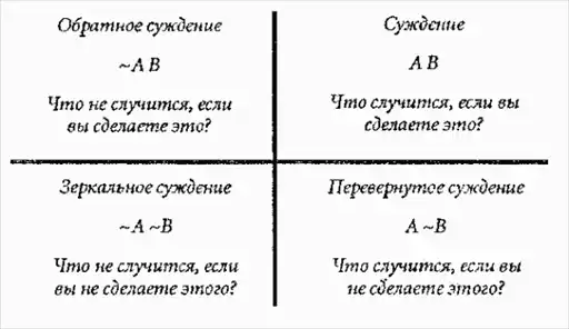 NLP. ������ ������������ �����������.