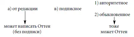 Об Ахматовой.