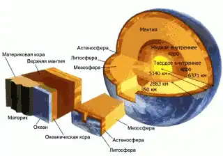 Обитаемый остров Земля.
