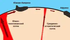 Обитаемый остров Земля.