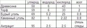 Обитаемый остров Земля.