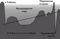 Обитаемый остров Земля.