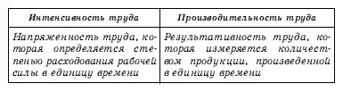 Обществознание. Экспресс-репетитор для подготовки к ЕГЭ. «Экономика».
