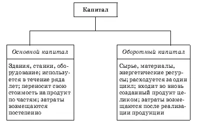 Обществознание. Экспресс-репетитор для подготовки к ЕГЭ. «Экономика».