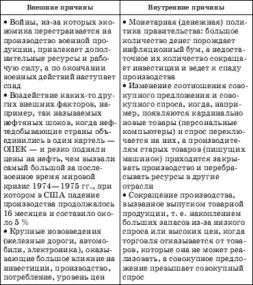 Обществознание. Экспресс-репетитор для подготовки к ЕГЭ. «Экономика».
