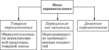 Обществознание. Экспресс-репетитор для подготовки к ЕГЭ. «Экономика».