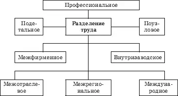 Обществознание. Экспресс-репетитор для подготовки к ЕГЭ. «Экономика».