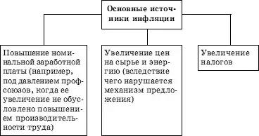 Обществознание. Экспресс-репетитор для подготовки к ЕГЭ. «Экономика».
