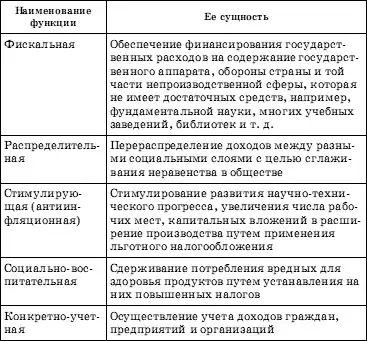 Обществознание. Экспресс-репетитор для подготовки к ЕГЭ. «Экономика».