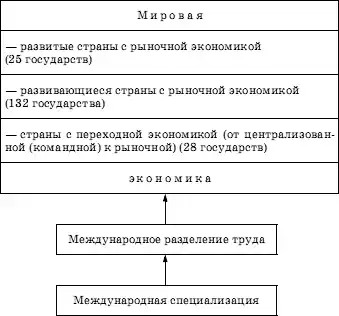 Обществознание. Экспресс-репетитор для подготовки к ЕГЭ. «Экономика».