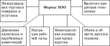 Обществознание. Экспресс-репетитор для подготовки к ЕГЭ. «Экономика».