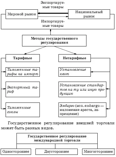Обществознание. Экспресс-репетитор для подготовки к ЕГЭ. «Экономика».