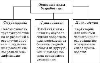 Обществознание. Экспресс-репетитор для подготовки к ЕГЭ. «Экономика».