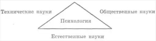Основы психологии.