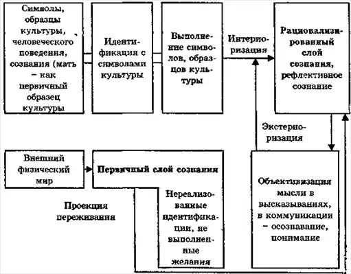 Основы психологии.