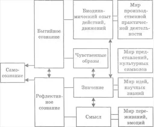 Основы психологии.