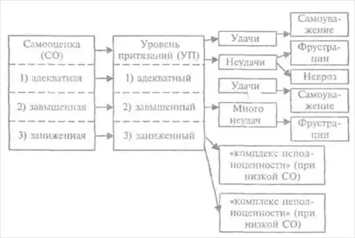 Основы психологии.