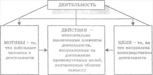 Основы психологии.