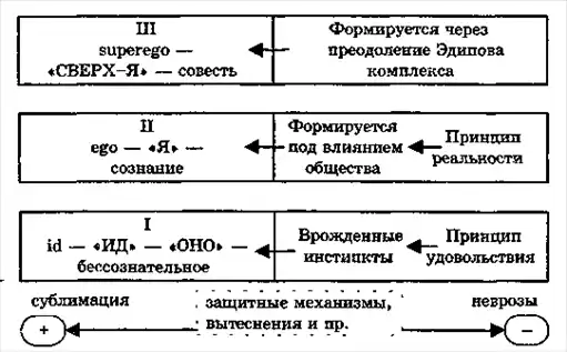 Основы психологии.