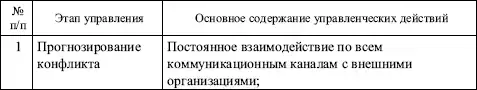 ��������� �� ��������������.
