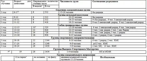 Программа по боевому самбо.