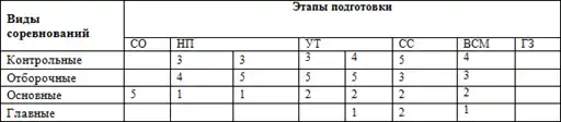 Программа по боевому самбо.