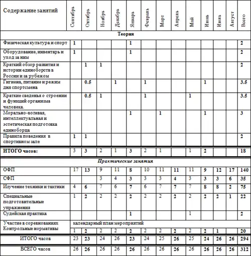 Программа по боевому самбо.