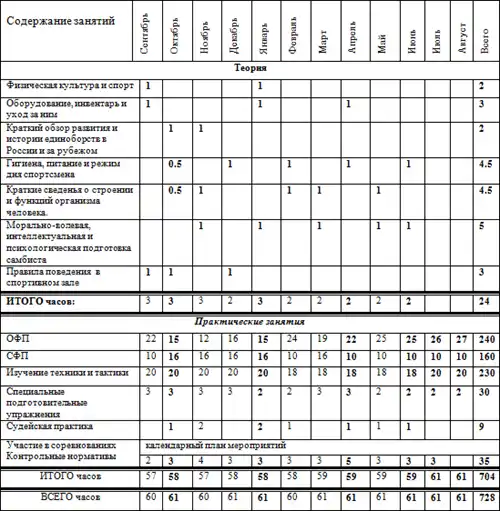 Программа по боевому самбо.