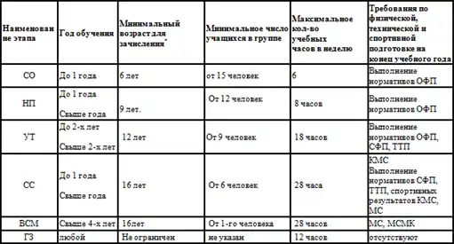 Программа по кикбоксингу.