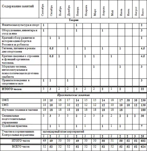 Программа по кикбоксингу.