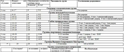 Программа по кудо.
