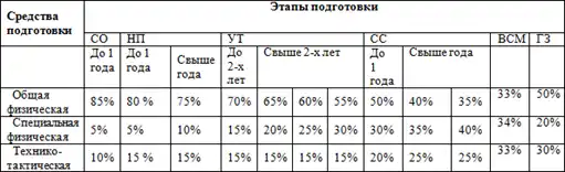 Программа по кудо.