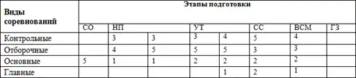 Программа по кудо.