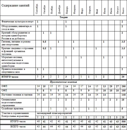 Программа по кудо.