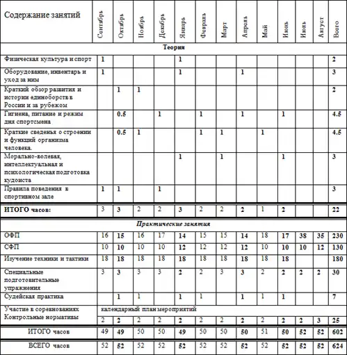Программа по кудо.