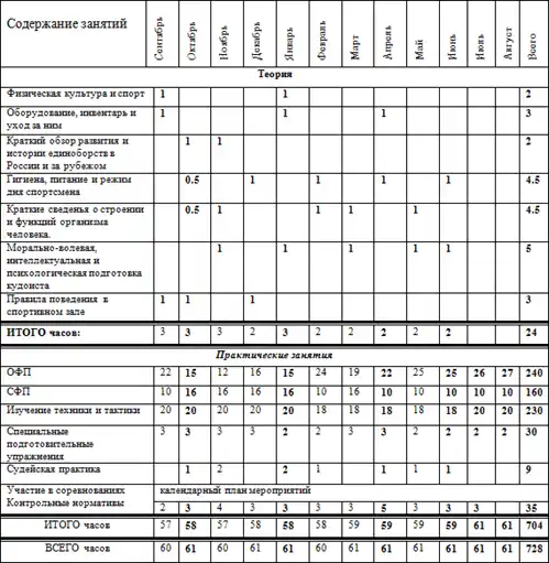 Программа по кудо.