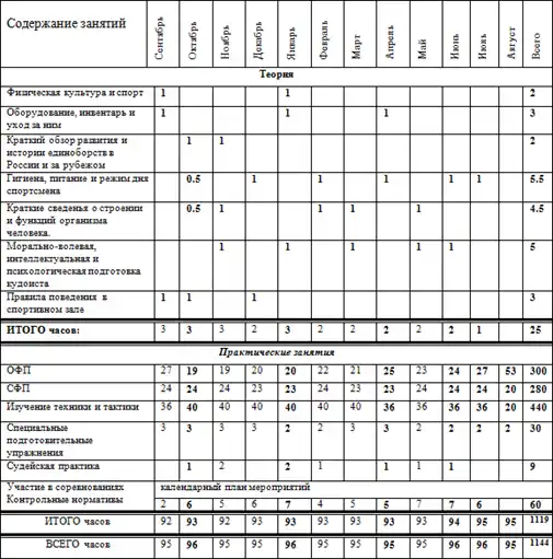 Программа по кудо.