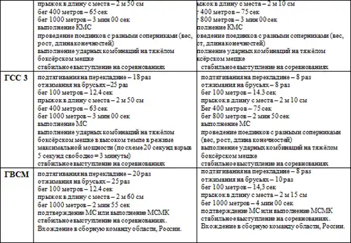 Программа по тхэквондо (ВТФ).