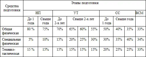 Программа по тхэквондо (ВТФ).