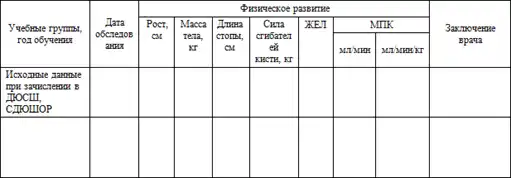 Программа по тхэквондо (ВТФ).