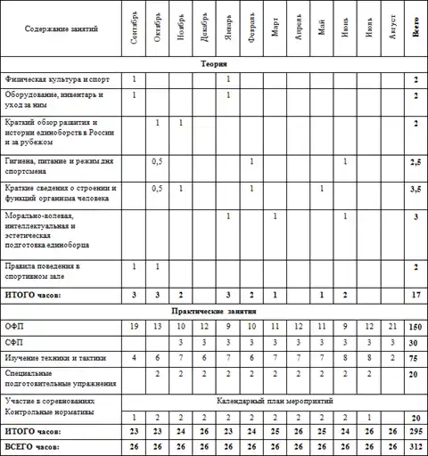 Программа по тхэквондо (ВТФ).