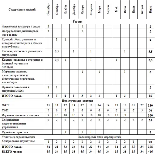 Программа по тхэквондо (ВТФ).