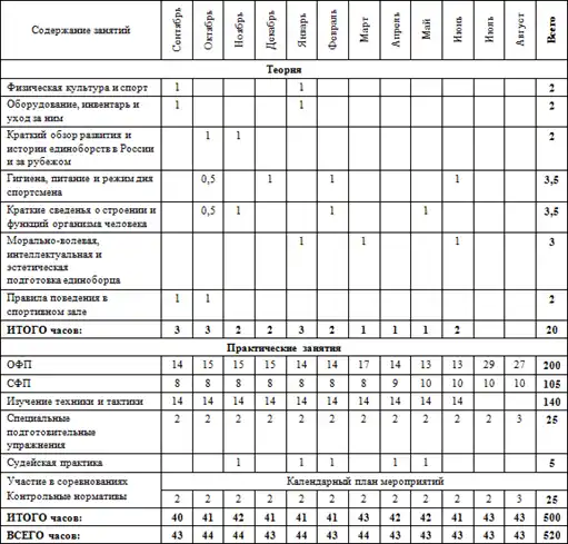 Программа по тхэквондо (ВТФ).